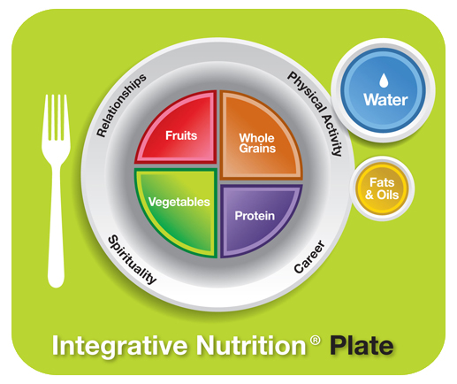 Nutrizione Integrativa